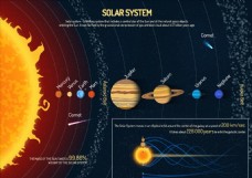 月球表面太阳系科学信息图表矢量素材
