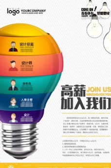 创新思维卡通彩色灯泡人力资源海报
