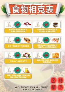 食物背景豆浆食物相克表宣传单背景页面