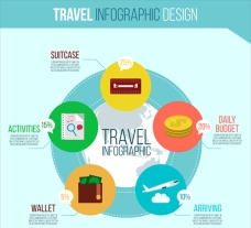 出国旅游海报平面旅游信息图圈设计