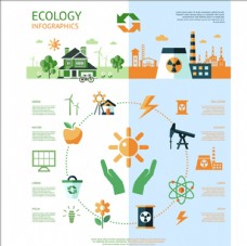 会议生态环境保护信息图
